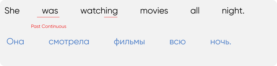 Грамматика
